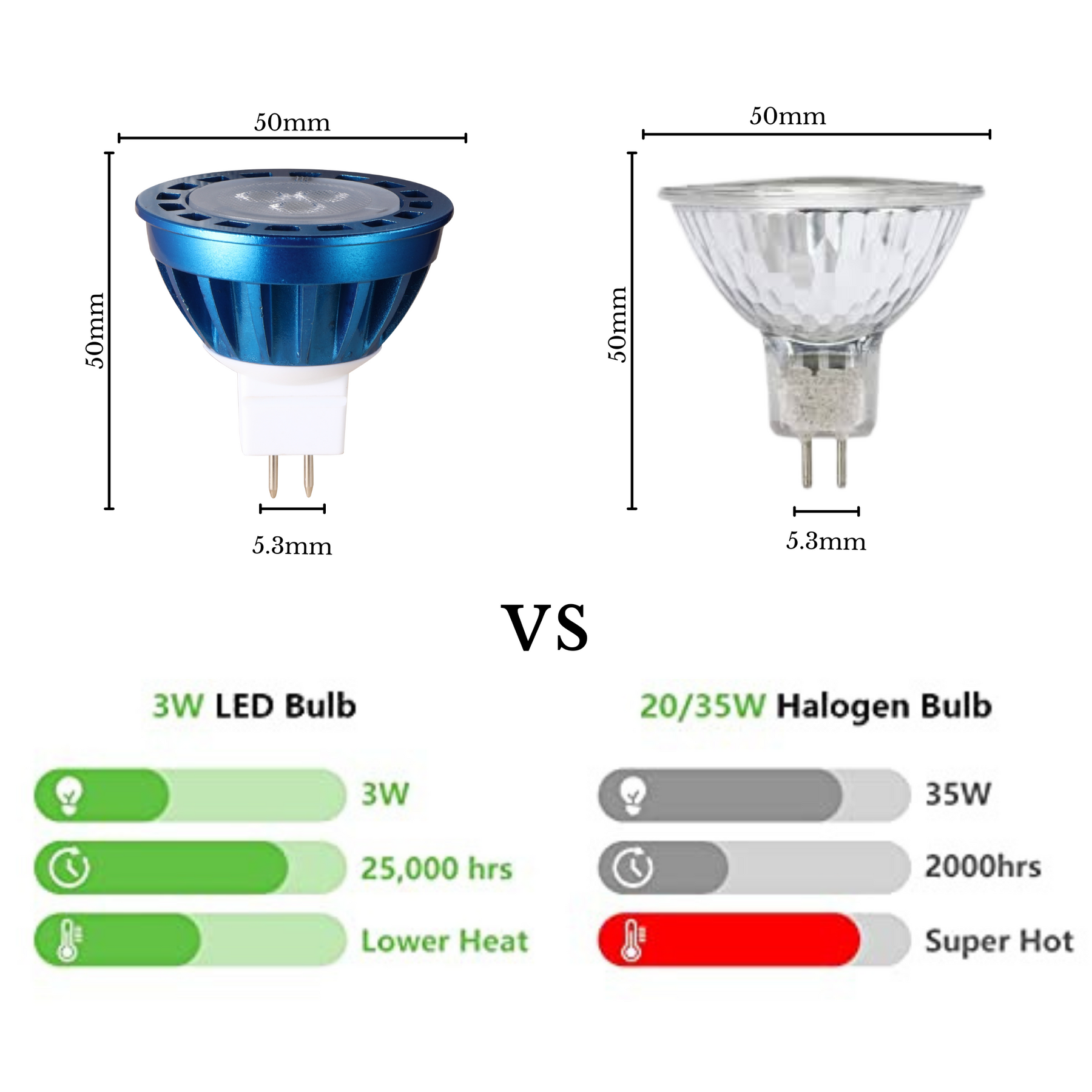 TopNotch Luxe MR16 LED Bulb (Replacement) Landscape Bulb Rated 50k Hrs ...