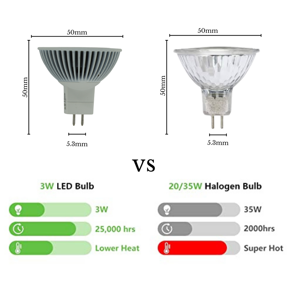 Top-Notch™ Enhancer [MR16] GU5.3 Bi-pin Base Landscape Light Bulb (Dimmable) Spotlight LED Replacement 12v Outdoor - Top Notch Landscape Lighting Top Notch Landscape Lighting