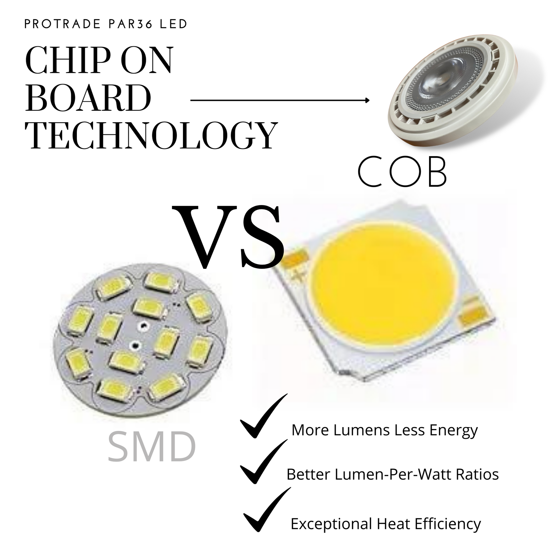 Top-Notch™ LED PAR36 40° 2700K Bulb (30W,60w,80w, Halogen Replacement)