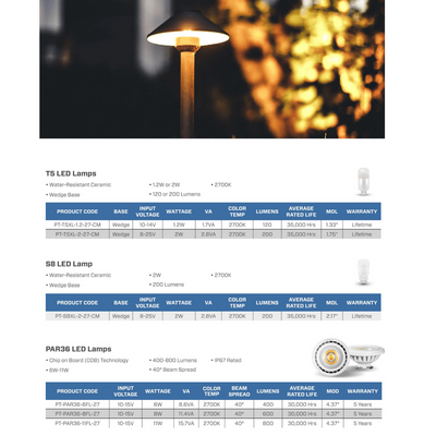Top-Notch™ Enhancer S8 LED Bulb S8 LED With Water Resistant Ceramic Wedge Base - 12v - Top Notch Landscape Lighting Top Notch Landscape Lighting